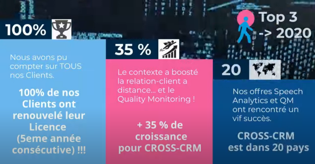 Cross CX - retour sur l'année 2020