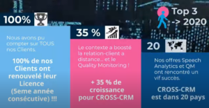 Cross CX - retour sur l'année 2020