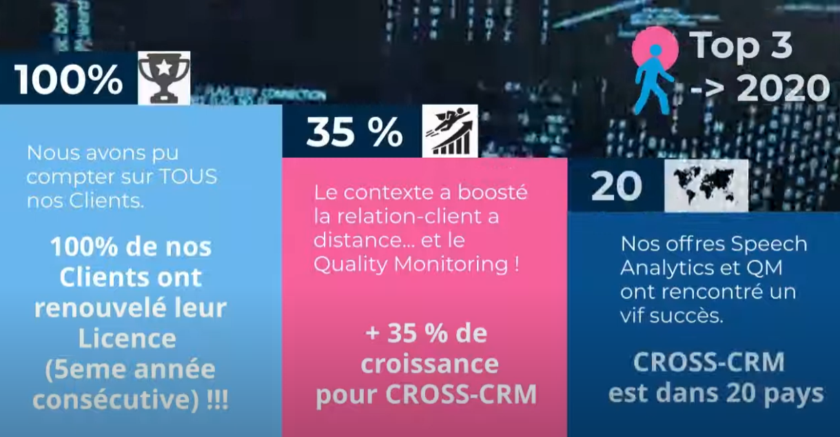 Cross CX: una mirada retrospectiva a 2020